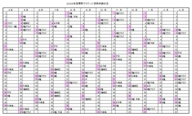 粟野グラウンド申請状況