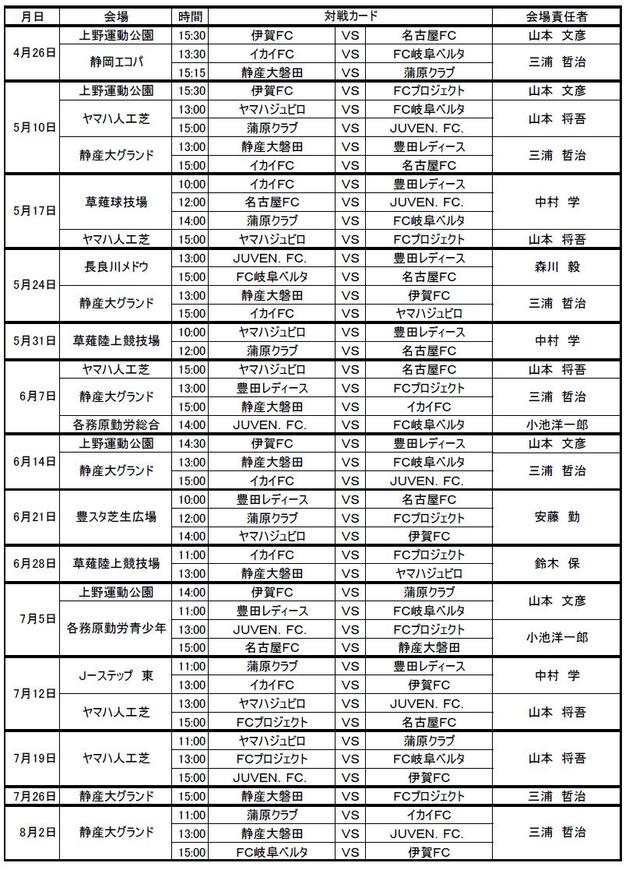 第10回　東海女子サッカーリーグ　２００９　前期日程