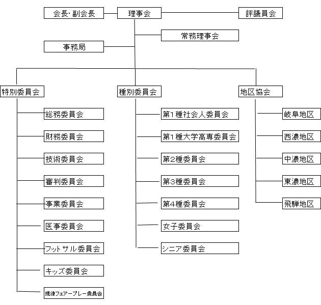組織図