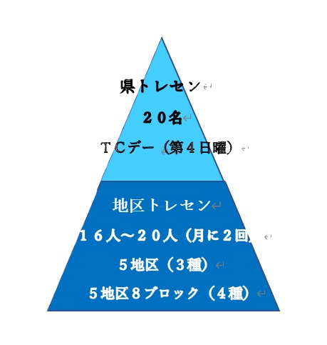 トレセンピラミッド.jpg