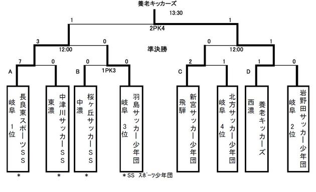 第2回じゅうろくカップ少年サッカー大会（U-11）トーナメント表