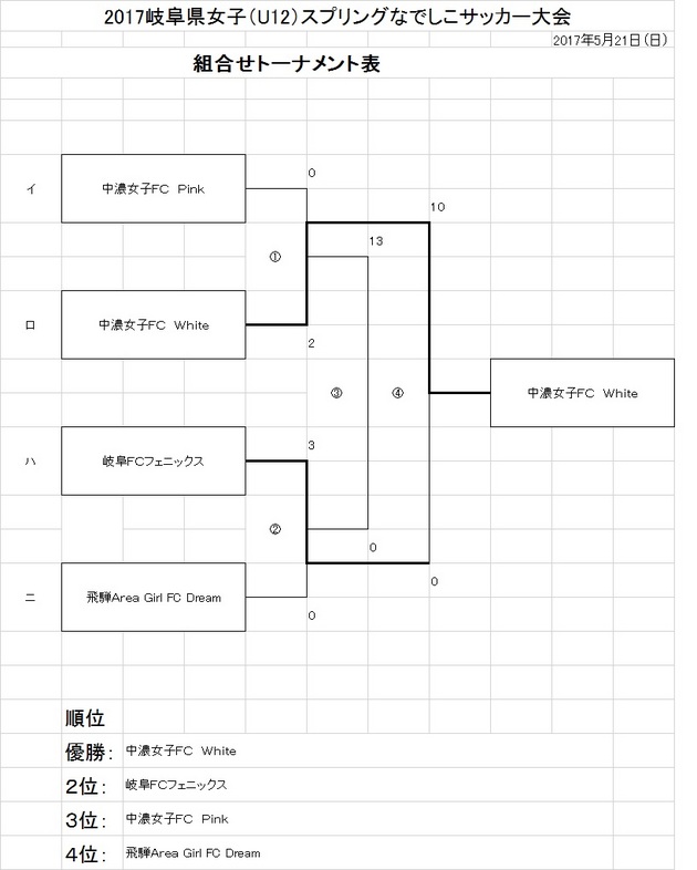 2017岐阜県少女（U-12)スプリングなでしこサッカー大会.jpg