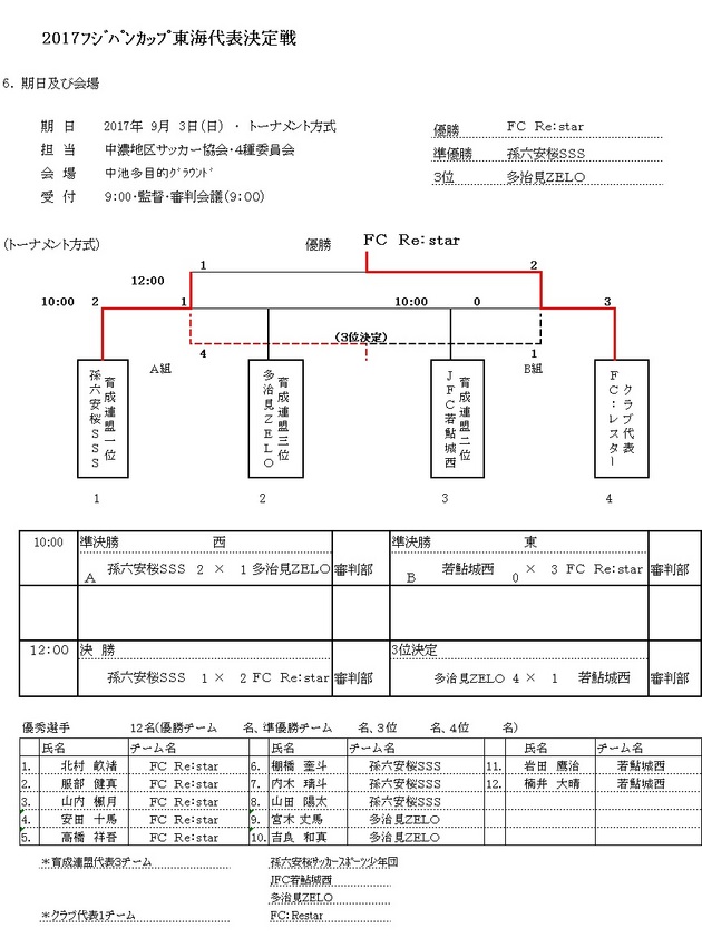 2017ﾌｼﾞﾊﾟﾝｶｯﾌﾟ東海代表決定戦　結果.jpgのサムネイル画像