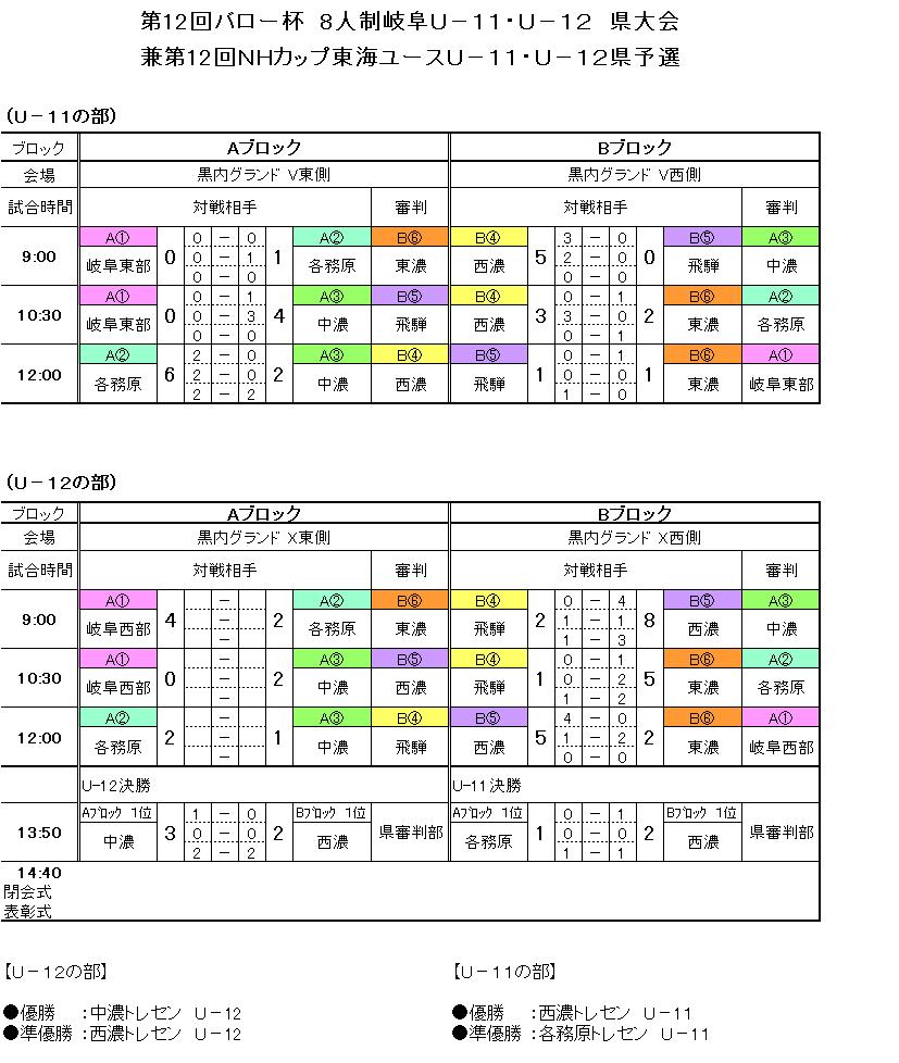 第12回 バロー杯県大会結果（NH東海予選）.JPG