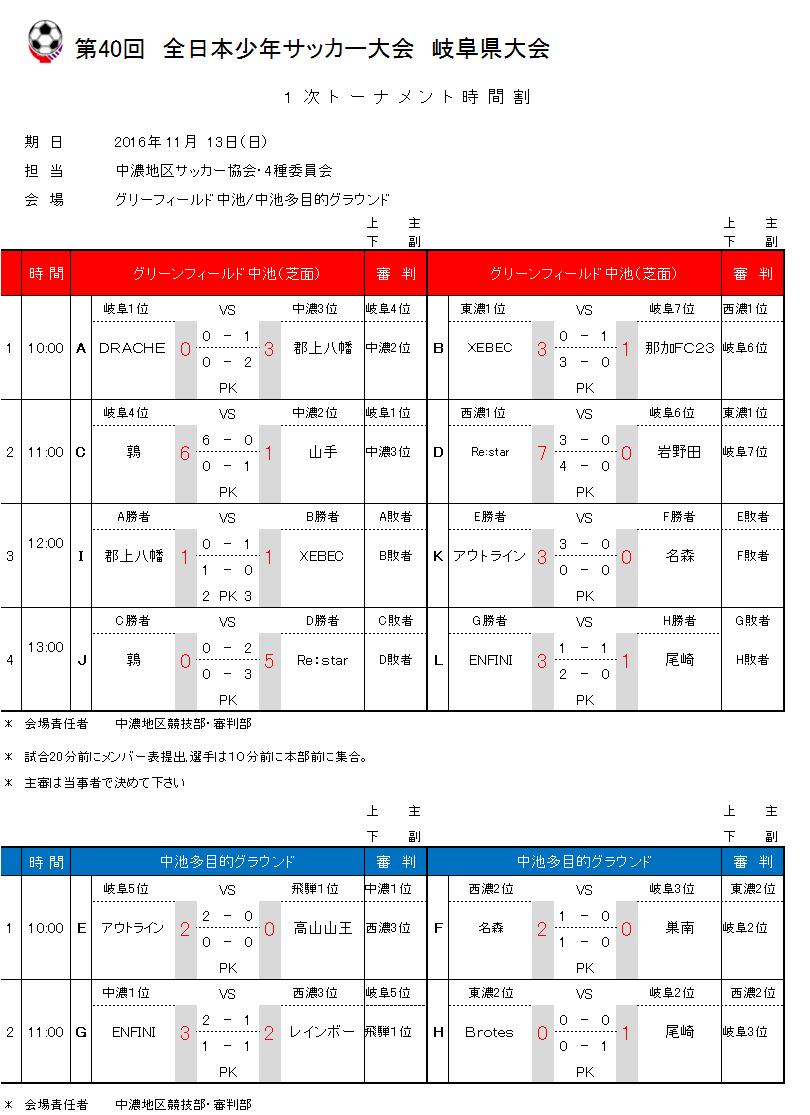 第40回全日本少年サッカー大会岐阜県大会　1次結果.JPG