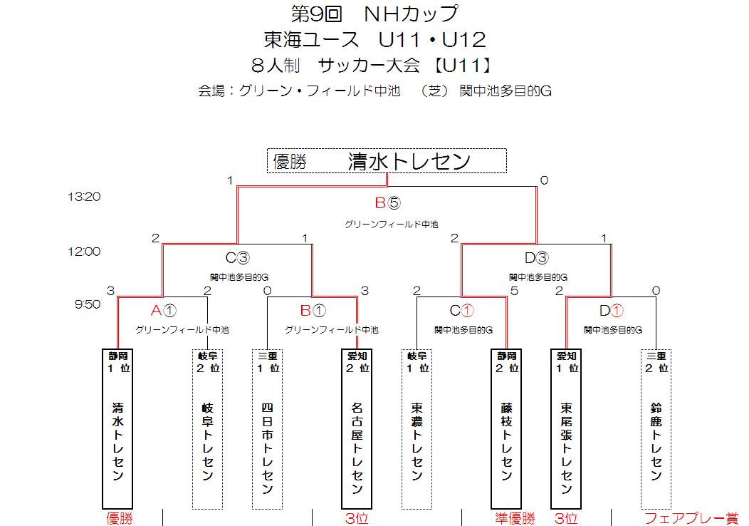 2012NHkaxtupu U-11.JPG