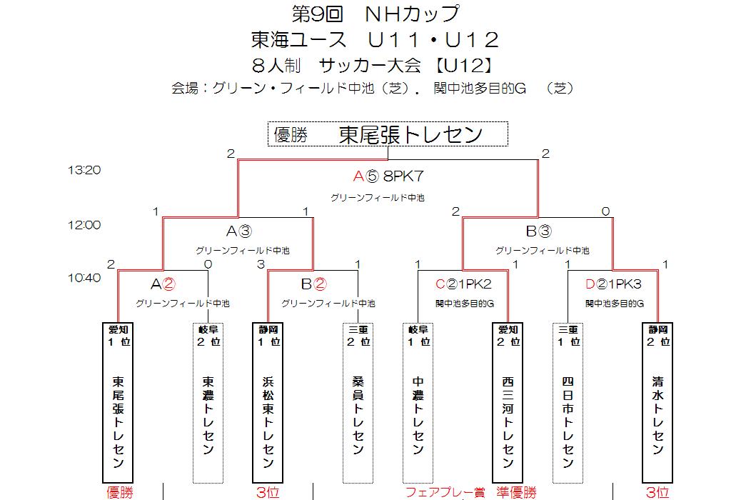 2012NHkaxtupu U-12.JPG