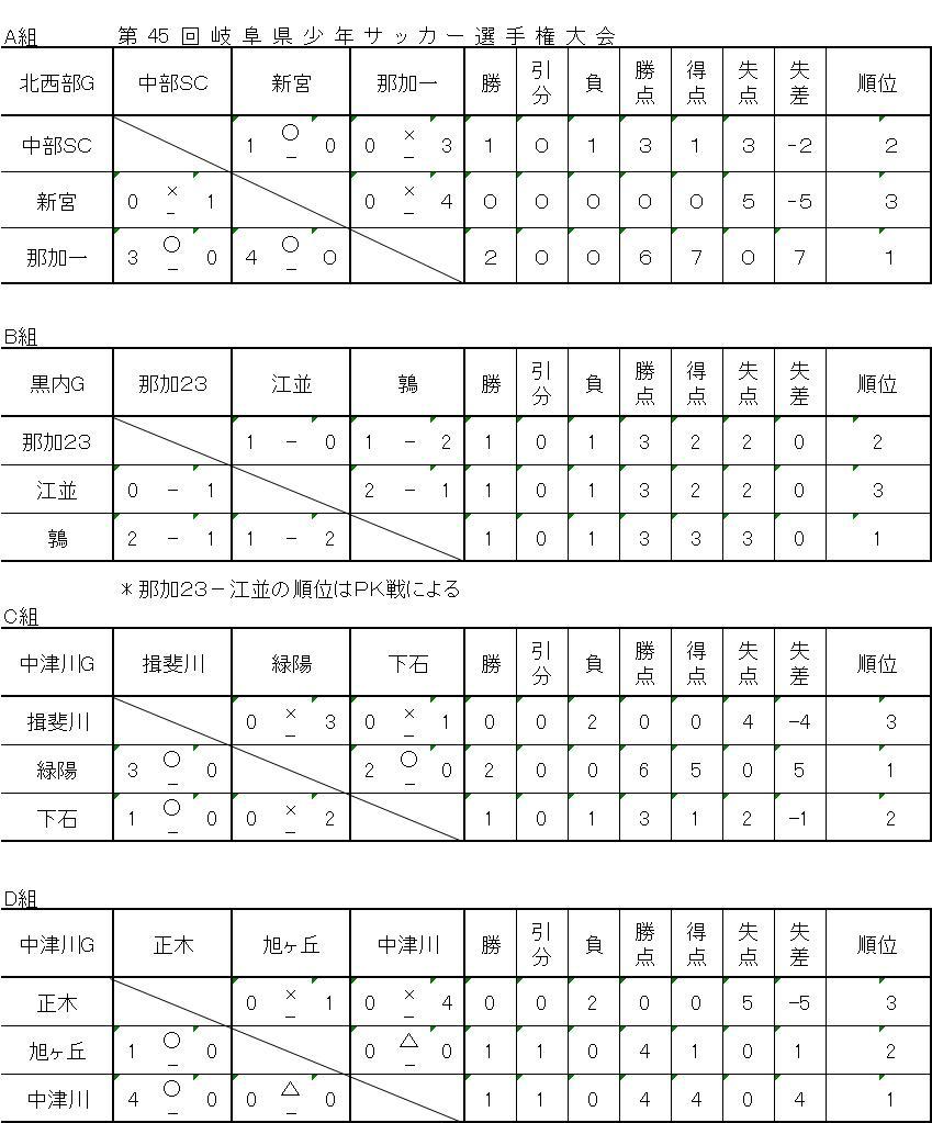 2012kennsennsixyukenn 1zi -1.JPG