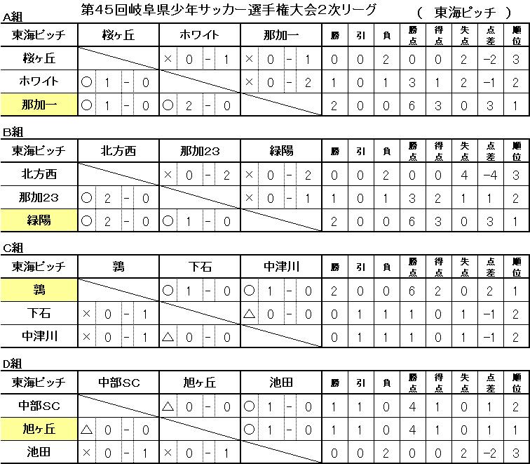 2012kennsennsixyukenn 2-2zi -1.JPG