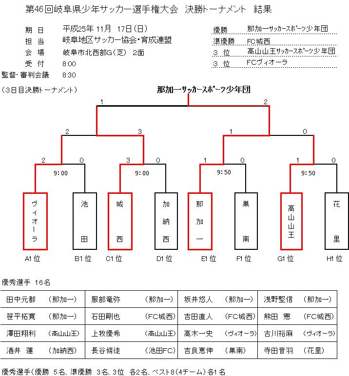 2013 46kai  ｋｅｘｔｕｓｉｘｙｏｕ　kennsennsixyukenn.JPG