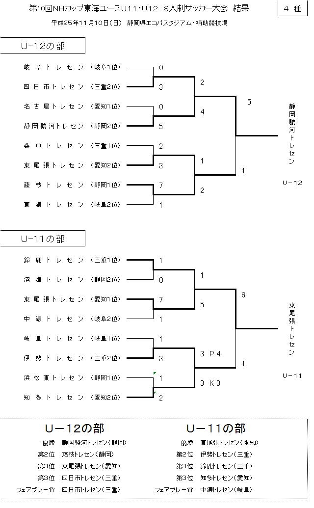 2013 NH kaxtupu U-11,U-12.JPG