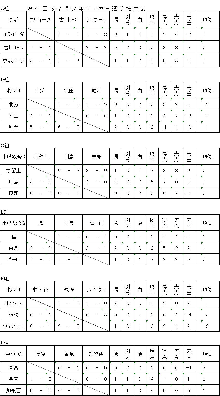 2013dai 46kai 1zi ri-gu hositorihixyou a,b,c,d,e,f.JPG