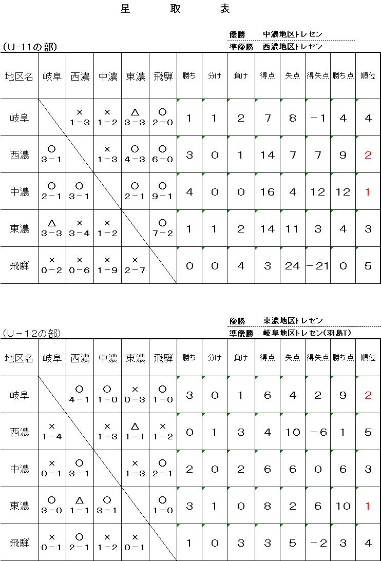 2014baro-hai U-11,U-12.JPG