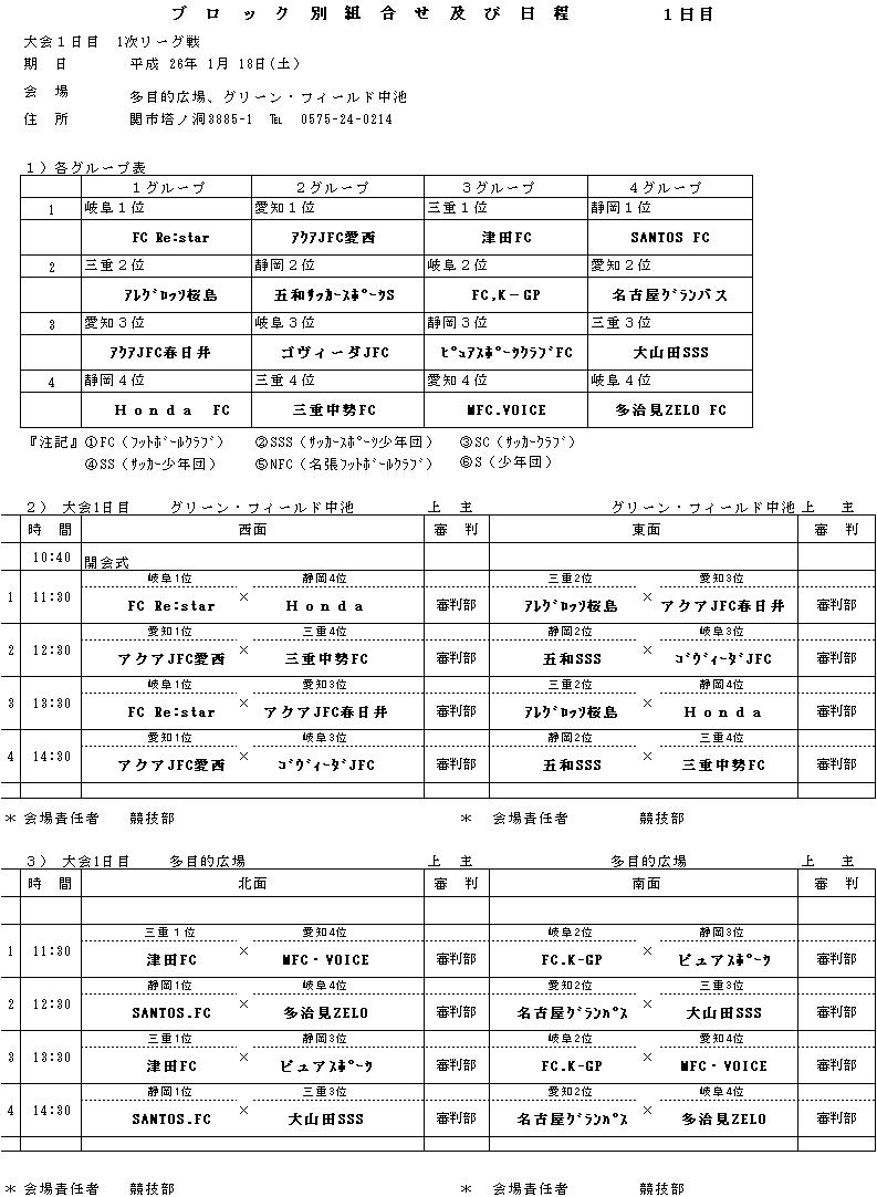 2014tibirinntoukaitaikai 1zi kumiawase 1.JPG