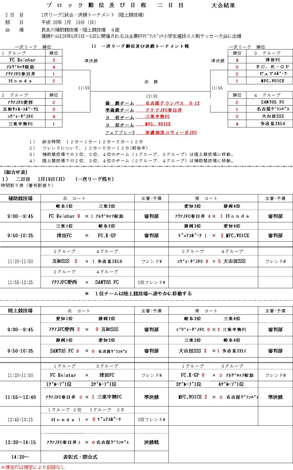 2014tibirinntoukaitaikai 2zi  2.JPG