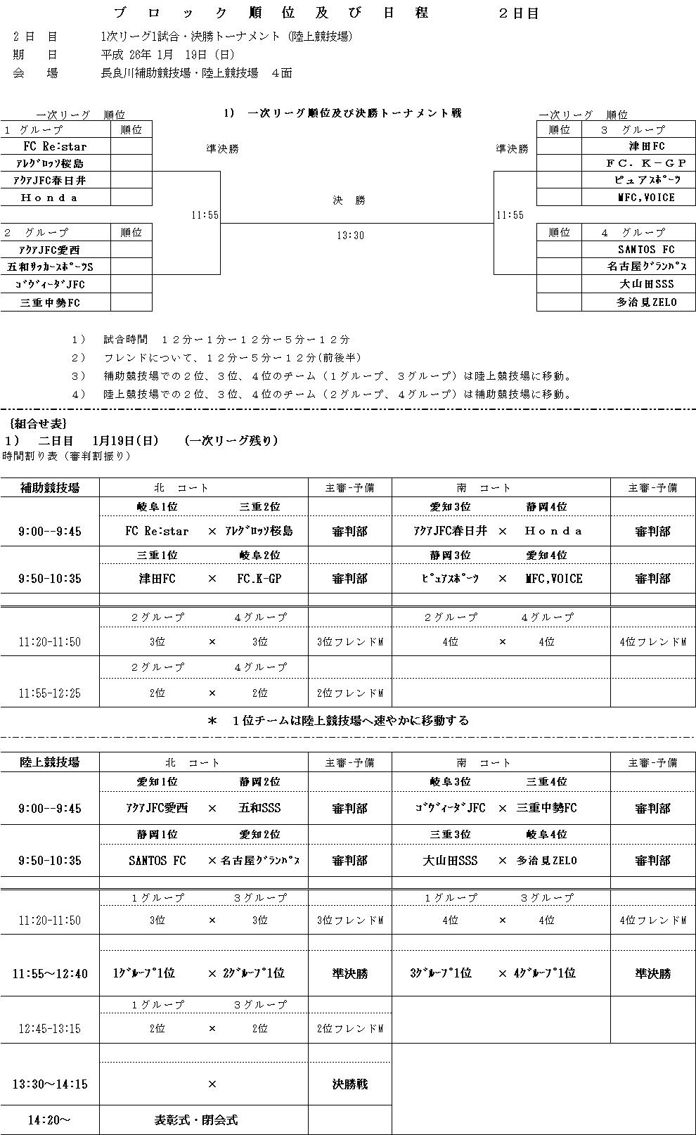 2014tibirinntoukaitaikai 2zi kumiawase 2.JPG