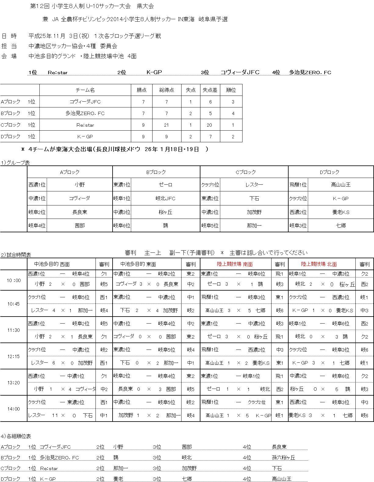 2014tibirinntoukaitaikaino gihukennyosenn.JPG