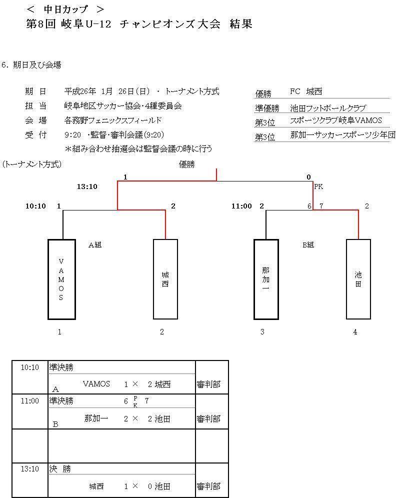2014tiyannpionnzu kaxtupu.JPG