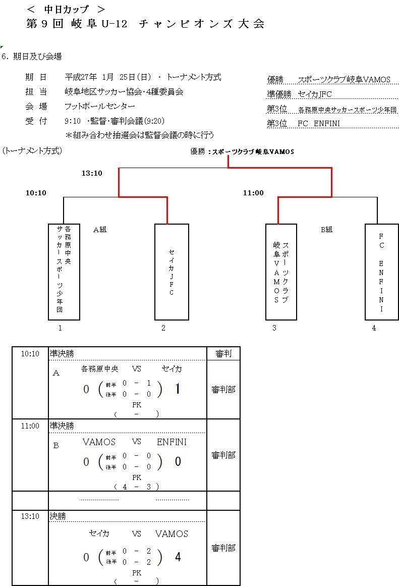 2015 チャンピオンズ大会結果.JPG