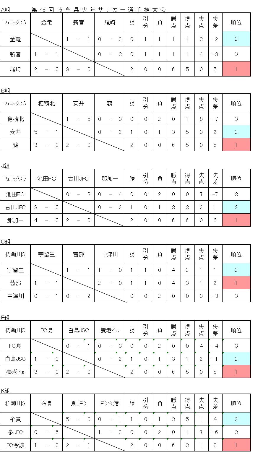 2015　第48回県選手権1次結果　星取り表.JPG