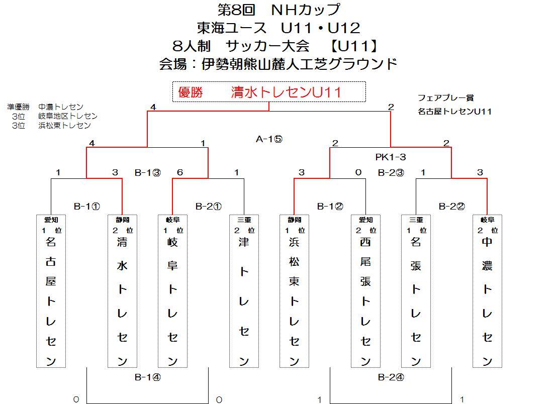 NHkaxtupu 2011-11.JPG