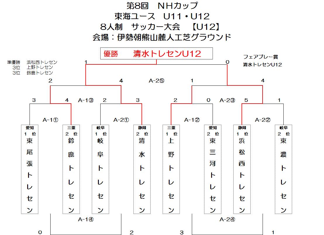 NHkaxtupu 2011-12.JPG