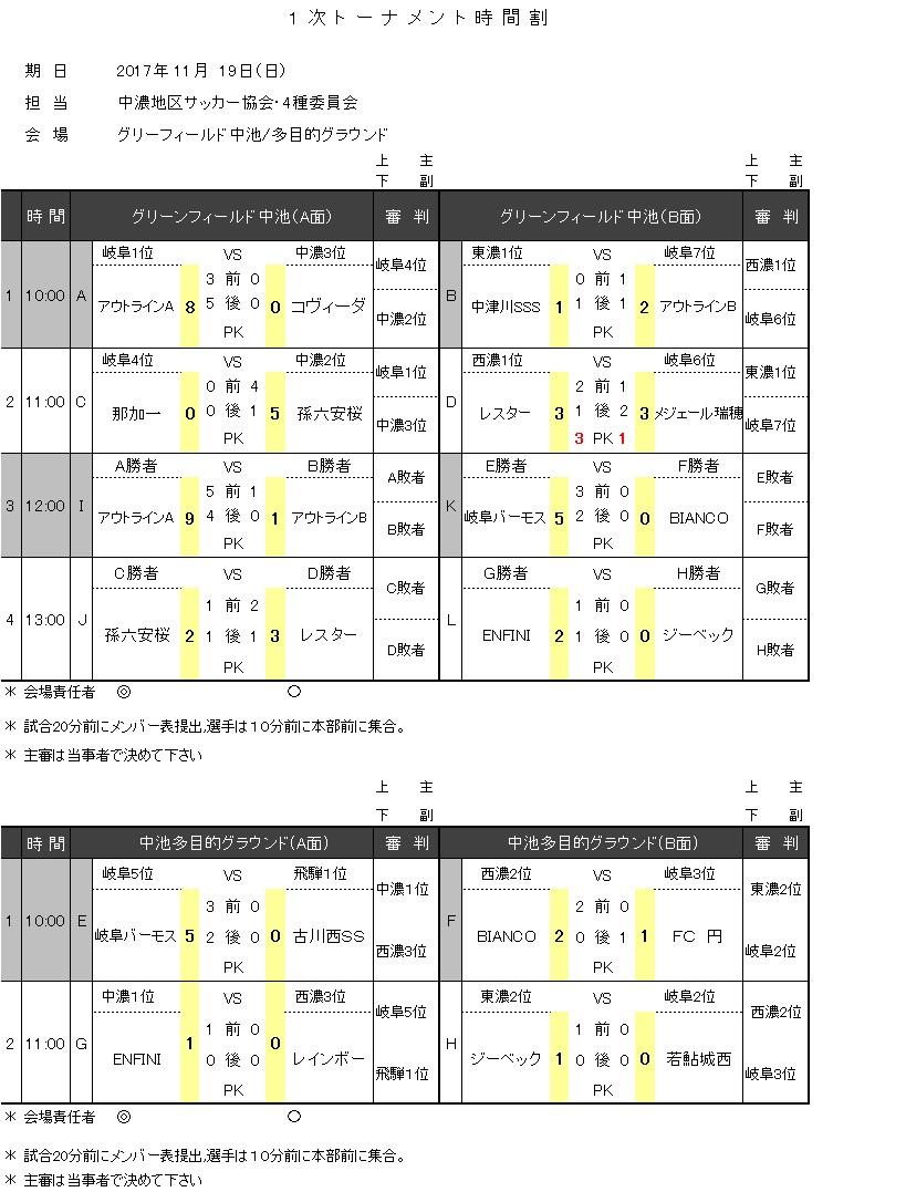 第41回全少岐阜県大会県大会 1次結果.jpg