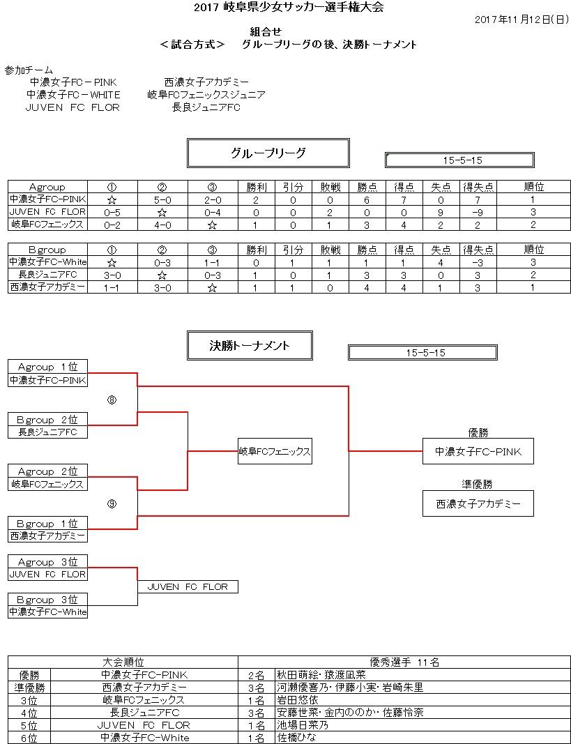 2017年少女選手権大会.jpg