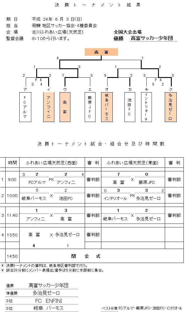 zennnihonn36 24nenn.JPG