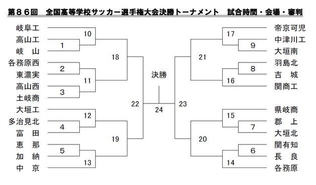 全国高等学校サッカー選手権大会決勝トーナメント
