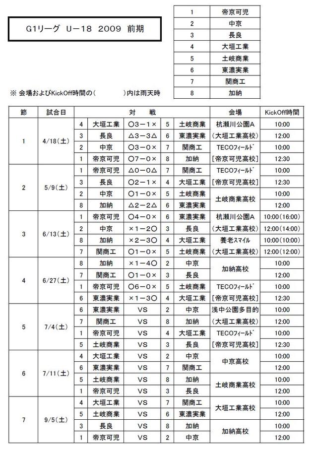 G１リーグ　U－１８　２００９　前期6月27日結果