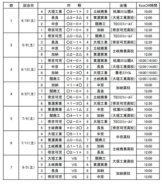 第6回ＧリーグＵ-18　結果