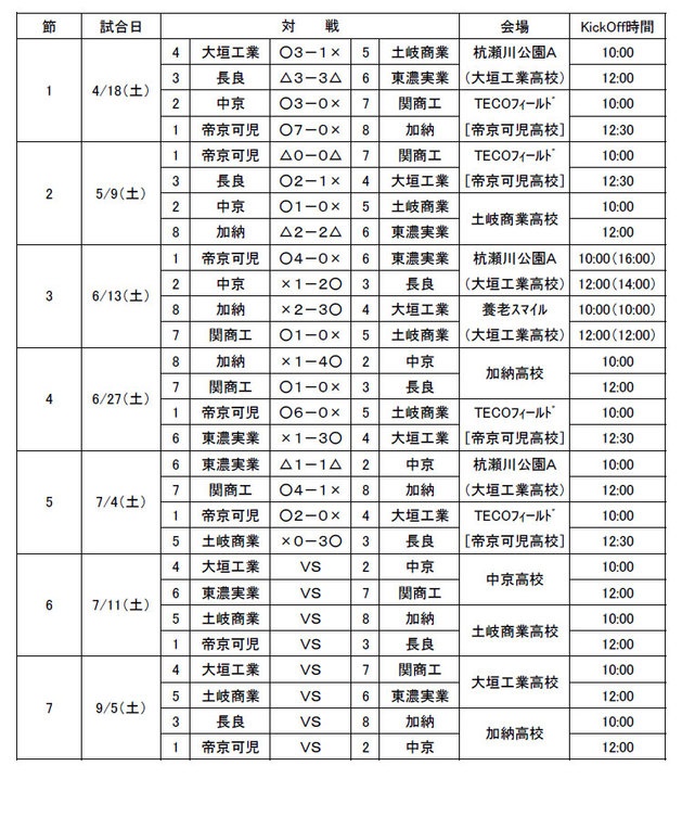 第6回ＧリーグＵ-18