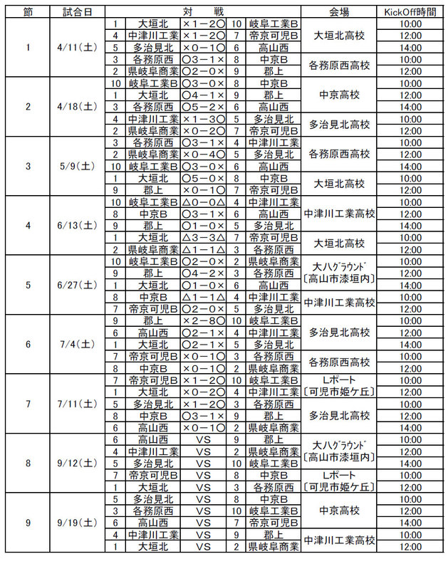 2009年G2リーグ7月11日結果