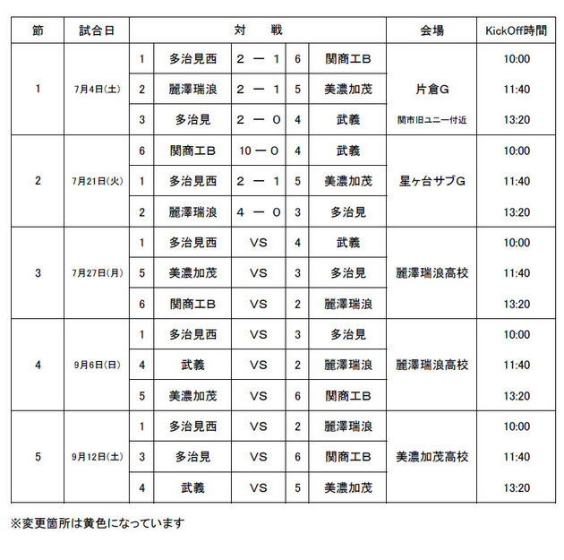 G３（Ｆ）リーグ　U－１８　２００９