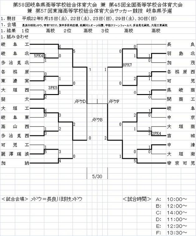 準決勝結果インターハイ予選.jpg