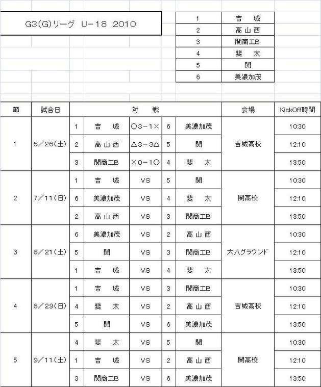 Ｇ３Ｇリーグ結果.jpg