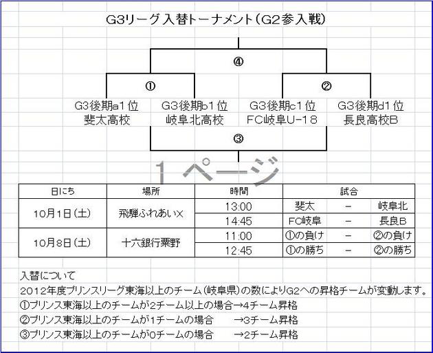 Ｇ３リーグ入替トーナメント（Ｇ２参入戦）.jpg