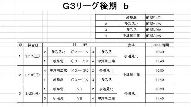 Ｇ３後期ｂ第２節結果.jpg