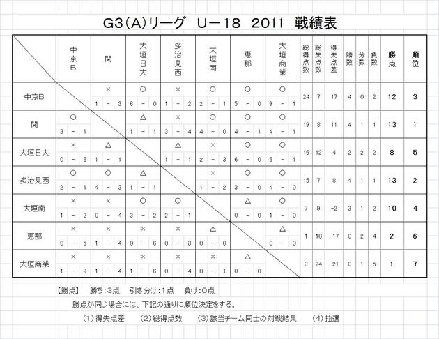 Ｇ３Ａリーグ結果.jpg