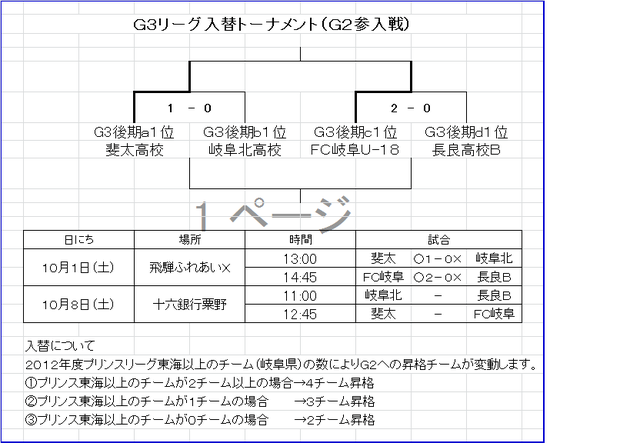 Ｇ３リーグ入れ替えトーナメント（Ｇ２参入戦）.png