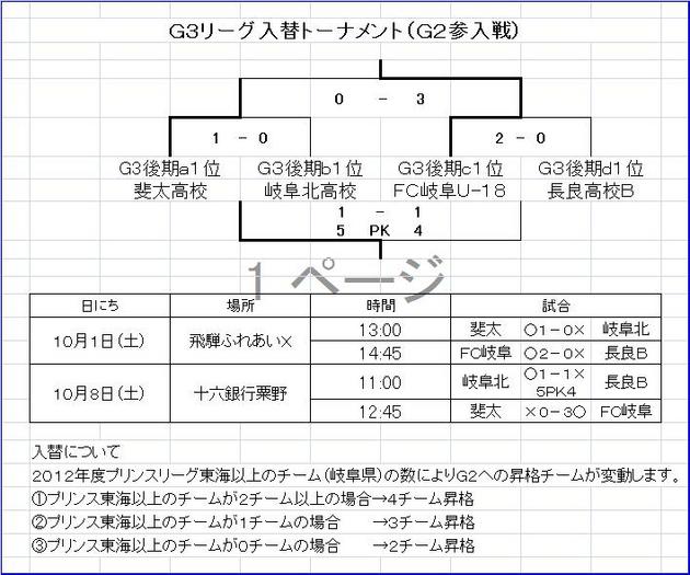 Ｇ３リーグ入替トーナメント（Ｇ２参入戦）最終結果.jpg