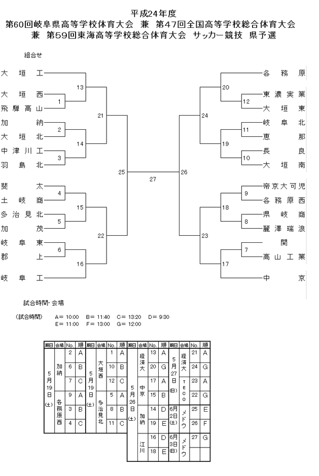 Ｈ24年度インターハイ予選組合せ.png