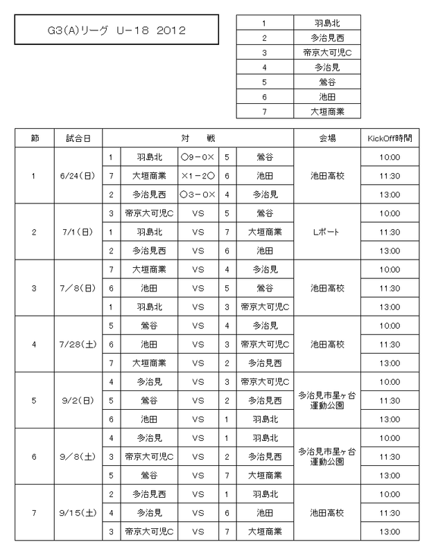 Ｇ３Ａリーグ第１節結果.png