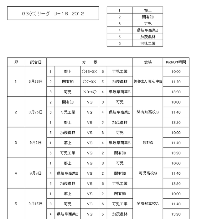 Ｇ３Ｃリーグ第１節結果.png
