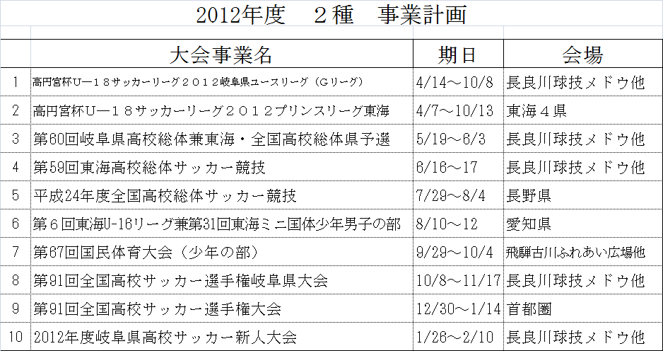 12 2種 事業計画 岐阜県サッカー協会