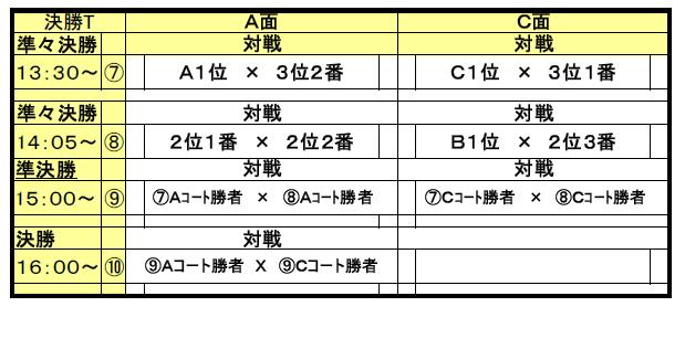 第14回岐阜県中学生フットサル選手権大会　決勝トーナメント