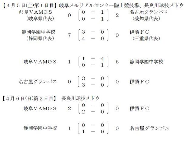 JFA PREMIER CUP 2008 東海大会
