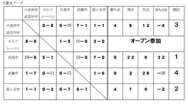 予選A リーグ