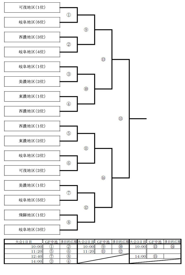 岐阜県中学校総合体育大会2009トーナメント表